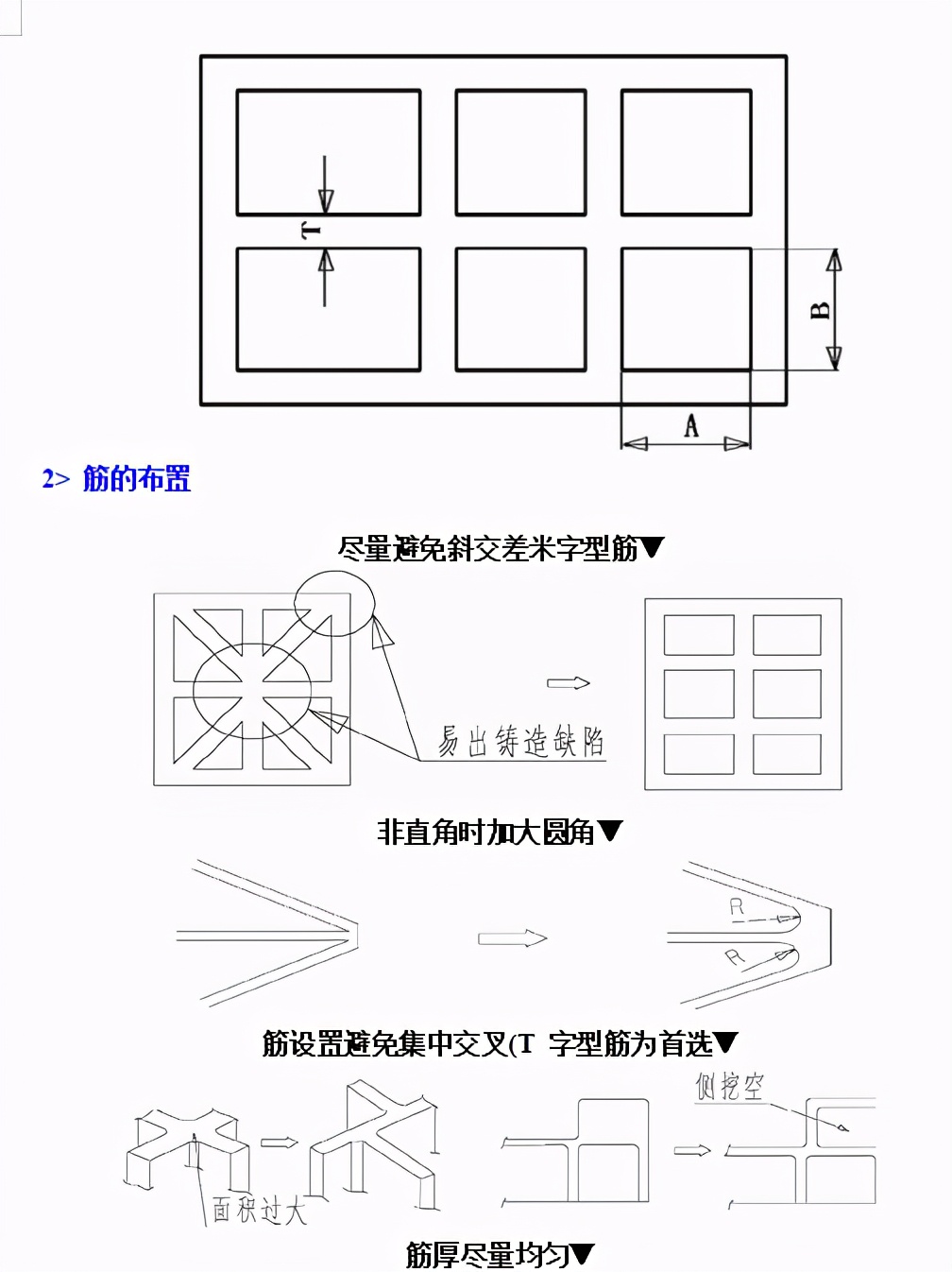 ģ��������ƹ淶�ٶ�