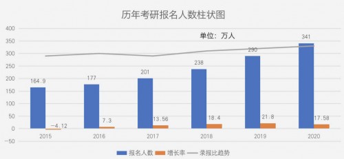 学为贵重新定义考研英语培训体系