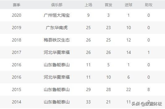 足协政策惨遭恒大“打脸”！2022世界杯再见！？