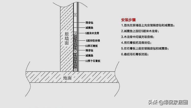 家里装修，做好这三处隔音施工，再不怕邻居家的“噪音”