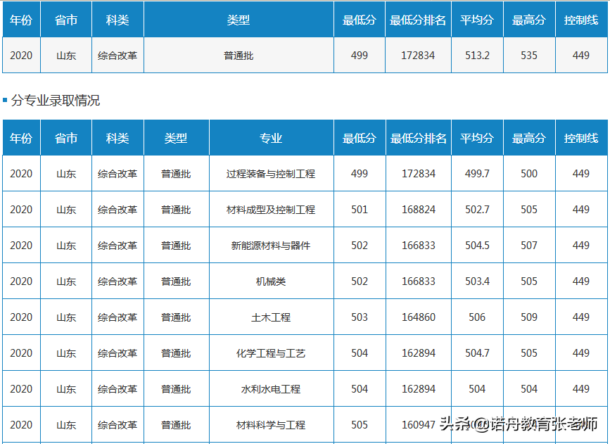 北方民族大学是几本（北方民族大学录取分数线速看）