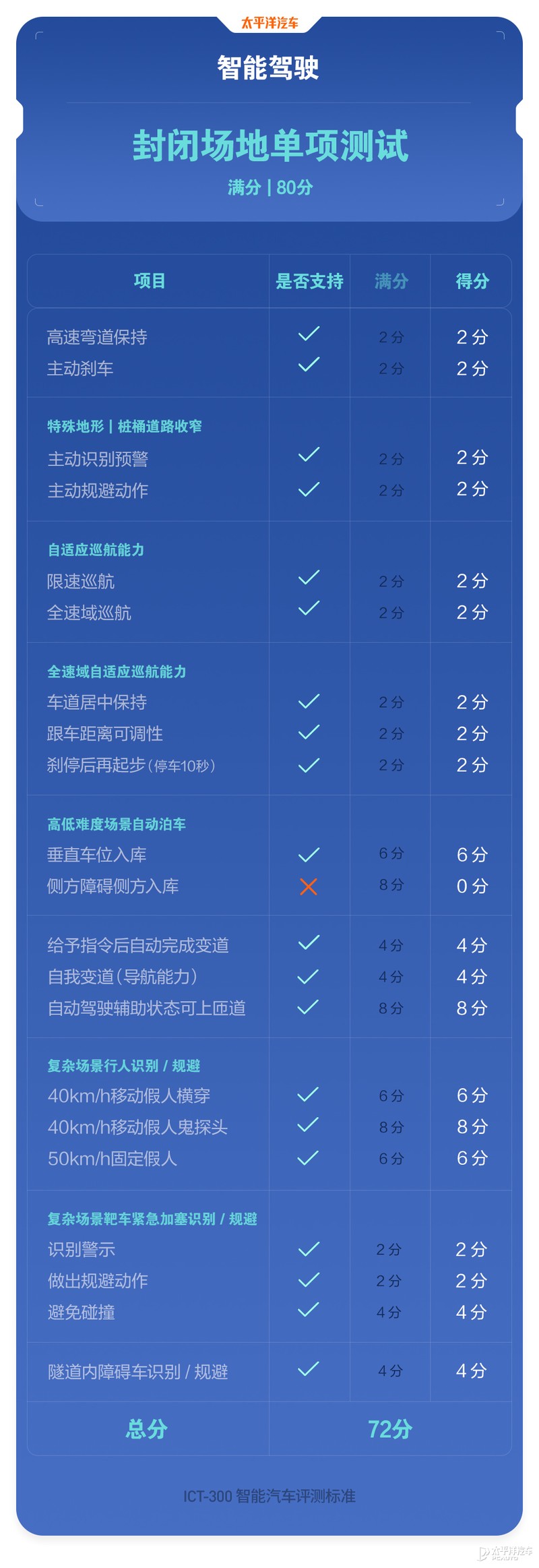 特斯拉为什么老是黑不死？全面测试完Model 3，我终于知道原因了