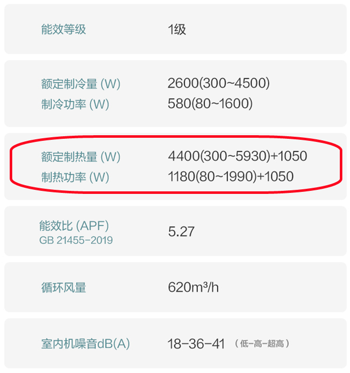 同样是空调，带电辅热好还是不带电辅热好？弄懂以后再买不吃亏