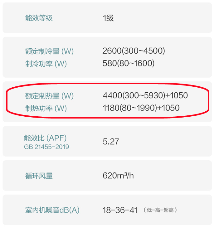 同樣是空調(diào)，帶電輔熱好還是不帶電輔熱好？弄懂以后再買(mǎi)不吃虧