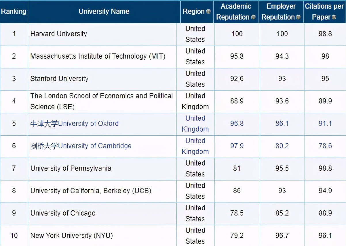 重要！复旦大学停招经济学院学硕