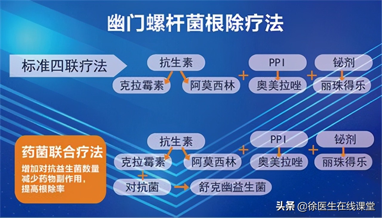 胃病患者想要根治幽门螺杆菌，二联疗法和四联疗法哪一个更优秀？