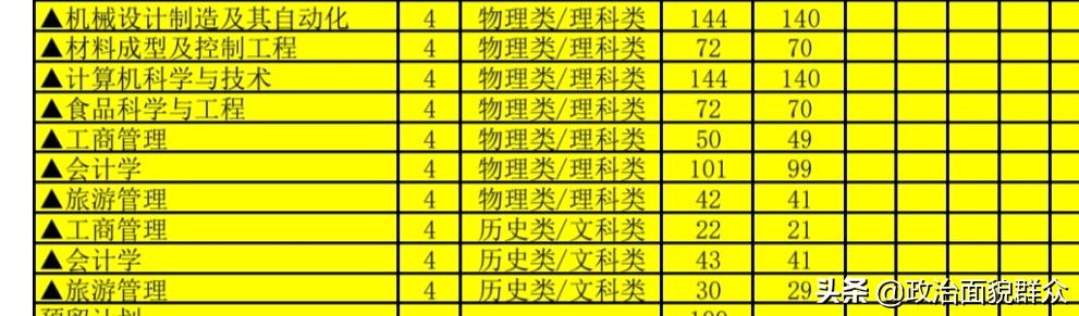 从广东4所高校分校区首年招生数据，看校区的所在城市是否重要？