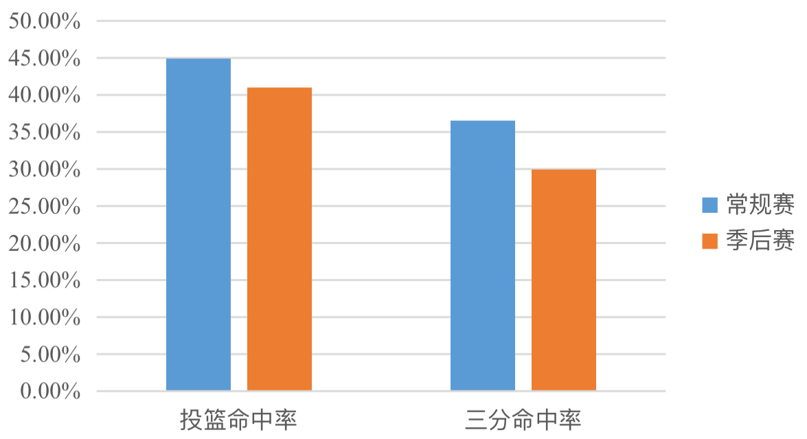 火箭vs勇士西决(复盘｜18年西决火勇大战七场，为何最终勇士能够笑到最后)