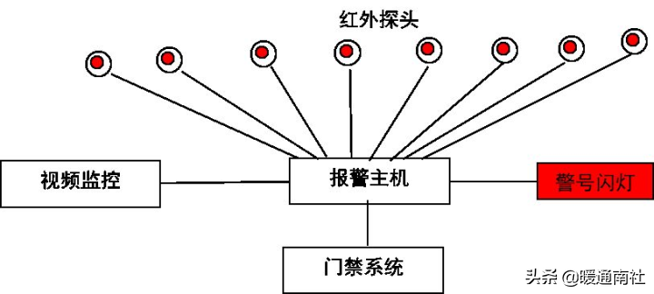 IDC机房建设方案参考资料