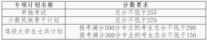 大连理工大学2019年考研复试线公布！分数线上涨是真的吗？