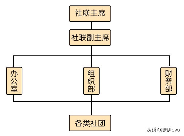 又到大学开学季，扑身学生组织和深耕专业知识是“鱼与熊掌”吗？