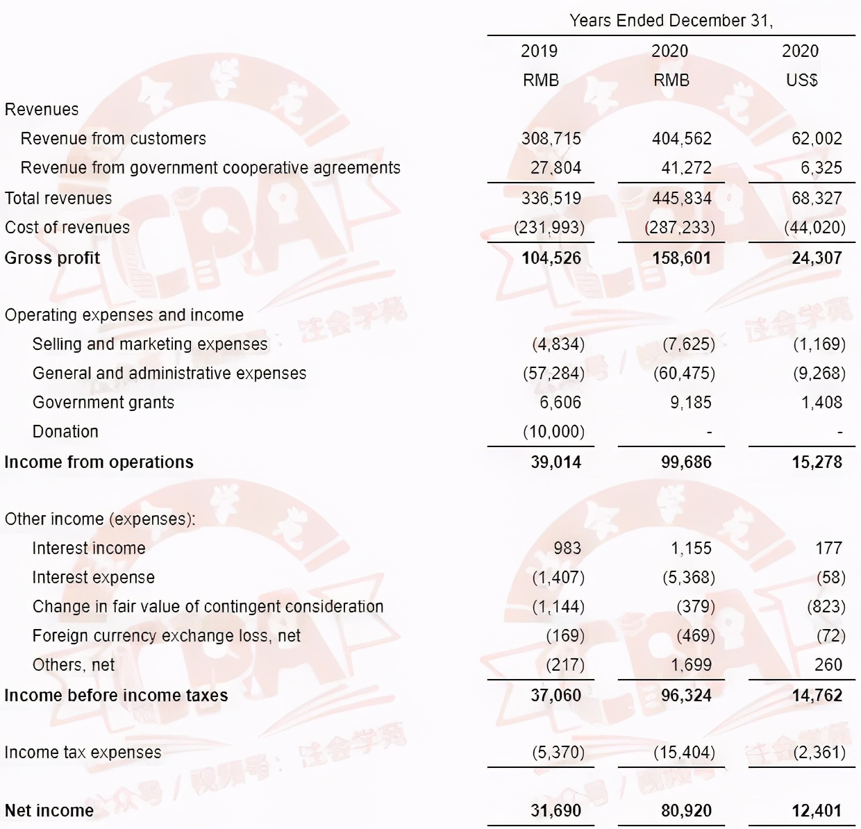 衡水中学竟然上市了？