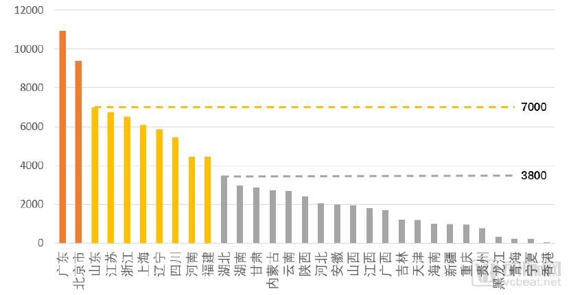 10万胶囊胃镜数据透视中国消化道健康状况，探讨器械智能化价值