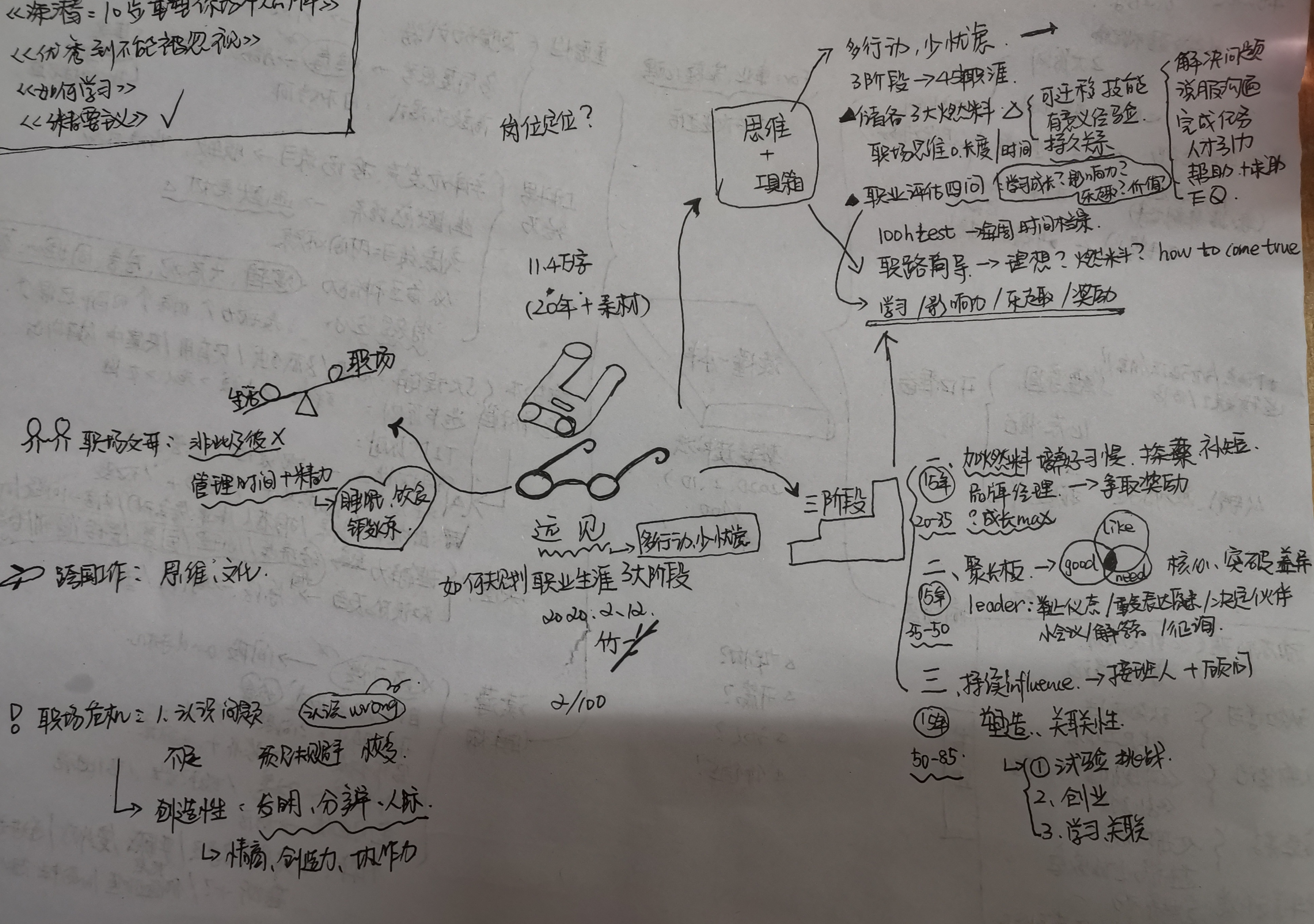 如何规划职业生涯？30年奥美互动职业规划师给你这些答案