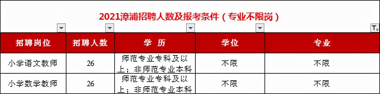 漳州教师招聘报考限制越来越多！2022年还能考吗？