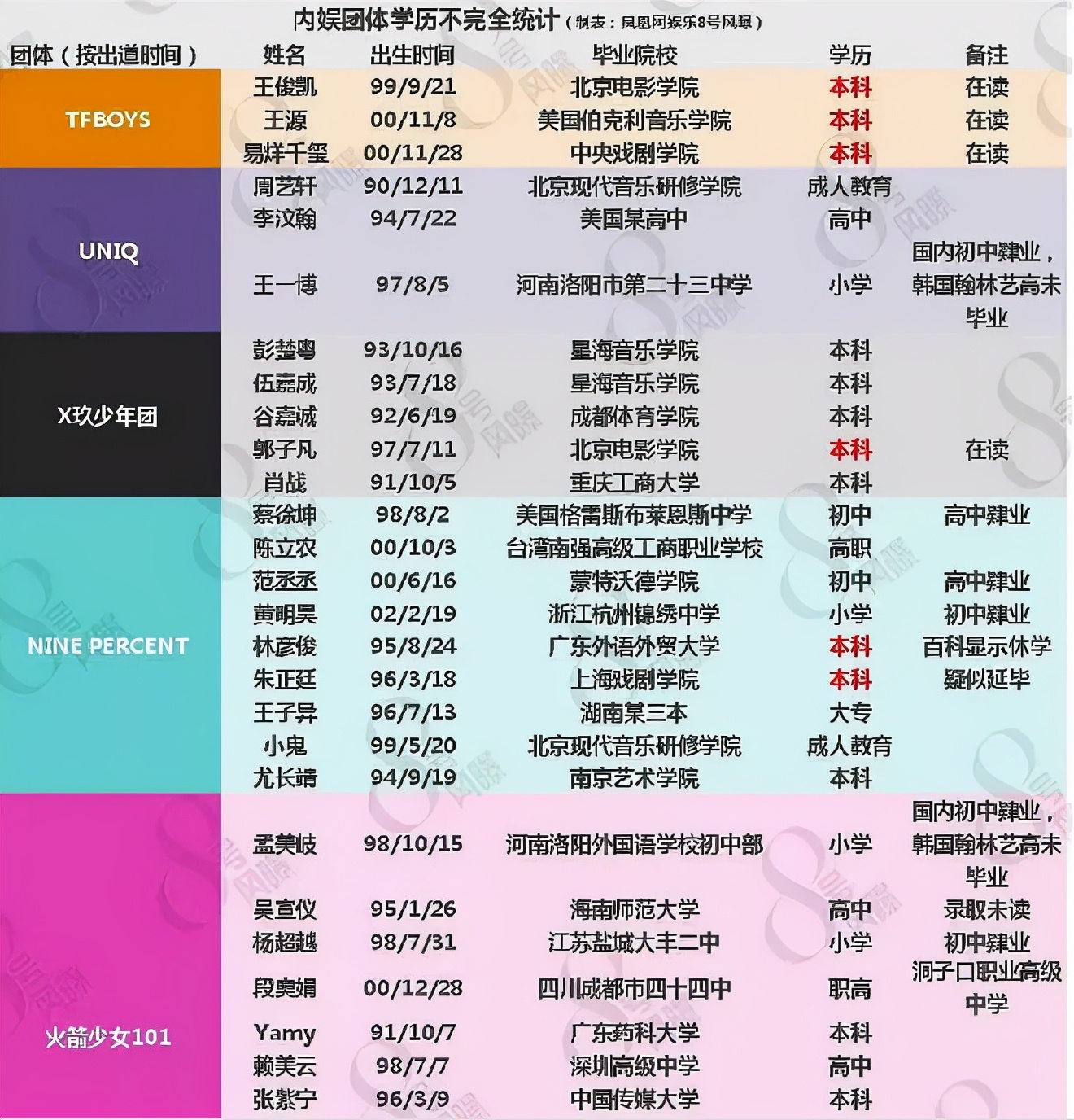 娱乐圈7位高学历明星，周笔畅高考成绩681，李健被清华保送