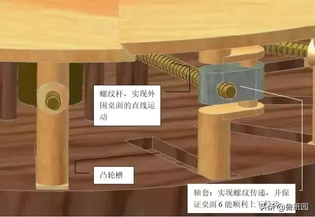 可大可小的旋转变形圆桌结构原理大揭秘，良心资料不容错过！