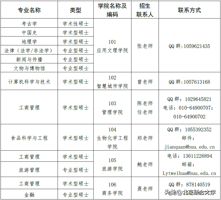 北京联合大学2020年硕士研究生招生预调剂公告
