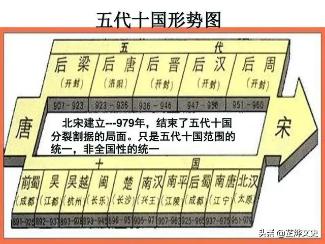 十分钟带你了解中国简史，从原始社会到民国成立中华上下五千年