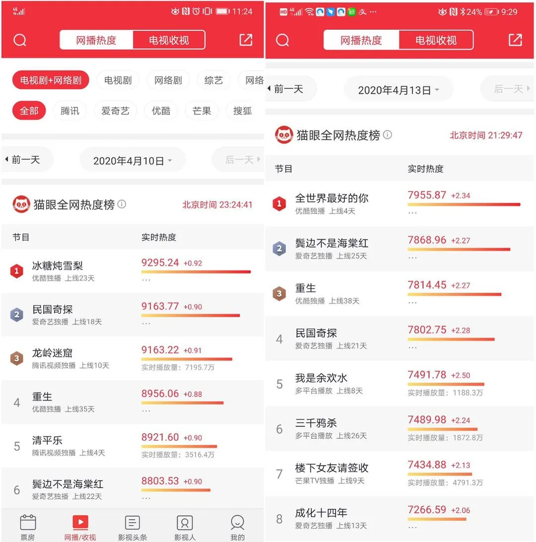 从《全世界最好的你》到《冰糖炖雪梨》，你来优酷“嗑糖”了吗？
