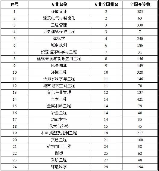 特等奖学金5万！这，就是全国在陕招生本科计划数最多的高校