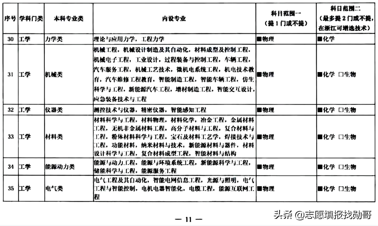 3+1+2变成3+2+1？新高考选科三大重要调整动向，考生须重点关注