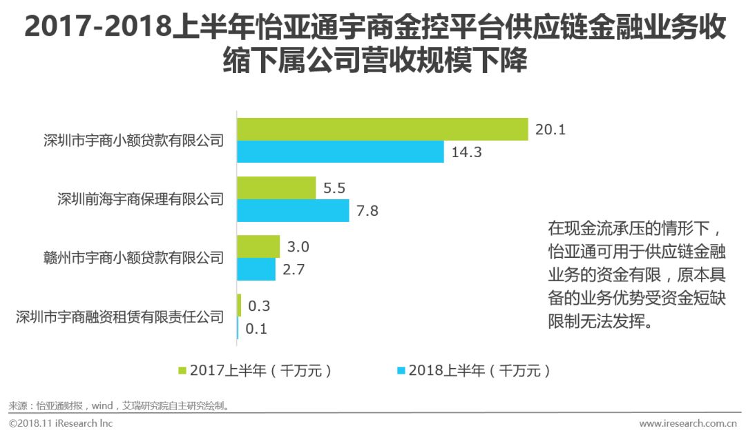 2018年中国供应链金融行业研究报告