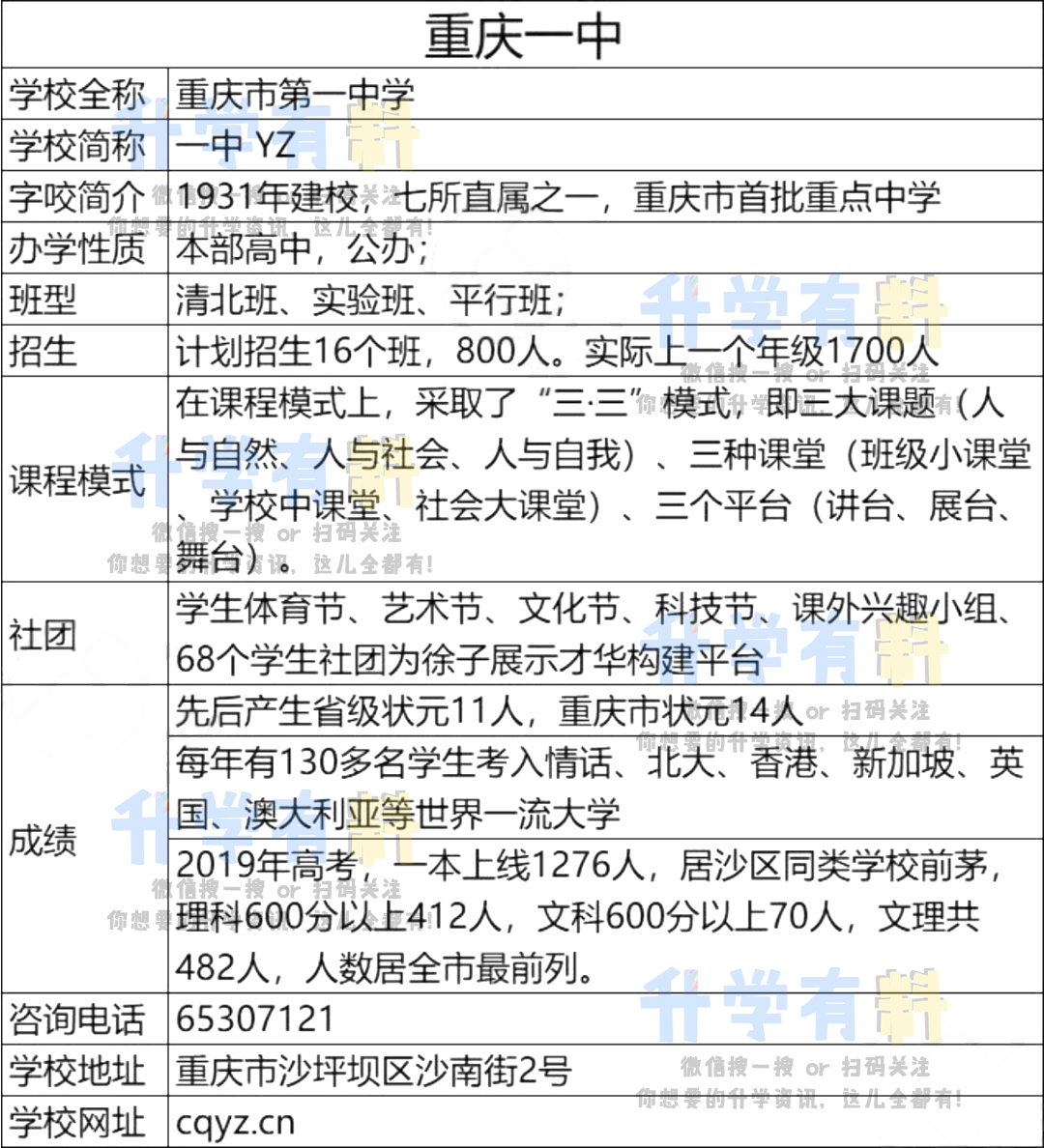 “七龙珠”分析：细数重庆一中五大校区优缺点，你觉得哪所最好？
