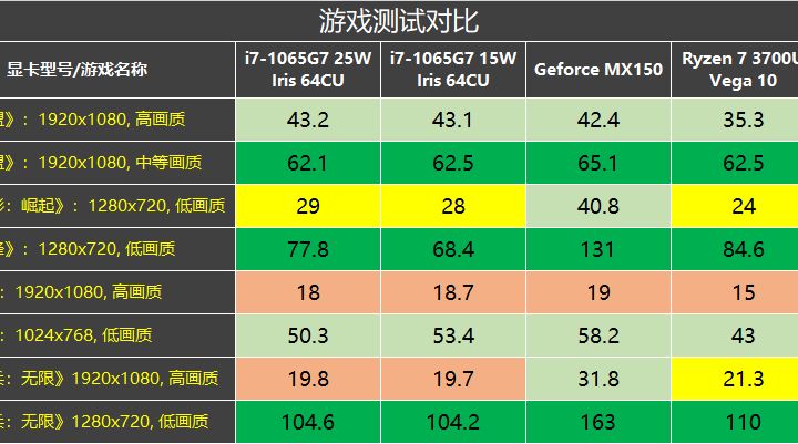 2021笔记本选购指南 完整版推荐快来看看你适合哪款