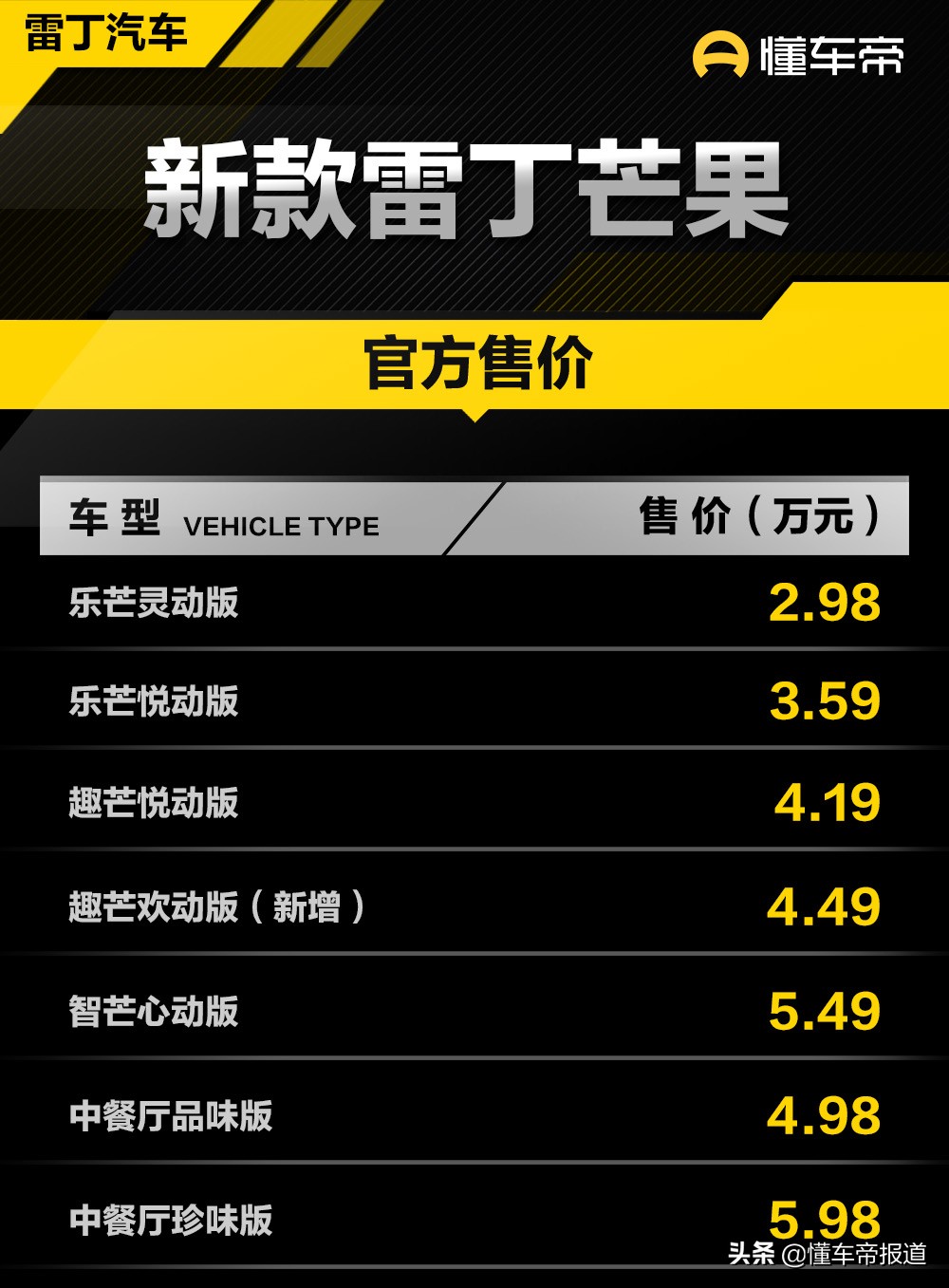 新车 | 售2.98万元起，新款雷丁芒果正式上市，竞争五菱宏光MINIEV