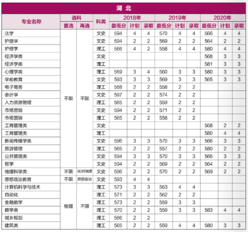 重磅！就在刚刚，河南省2021年高考分数线正式公布！