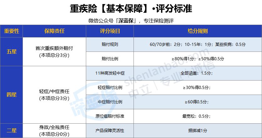 大病医疗险,大病医疗险住院期间能不能报销