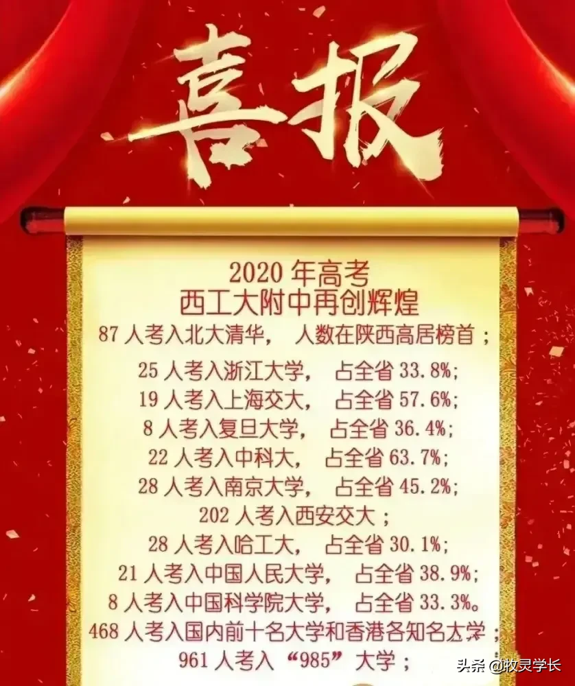 陕西高考录取落幕，三所高中清北录取近200人