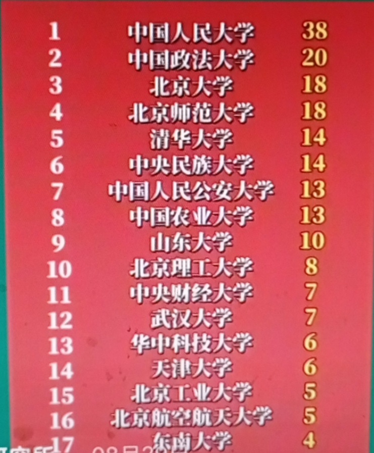 2022年选调计划出炉，法学最强的五院四系优势明显