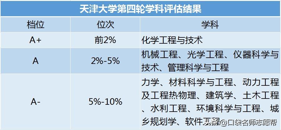 深度剖析天津10所高校，竟藏着这些实力强劲的高薪、高就业率专业
