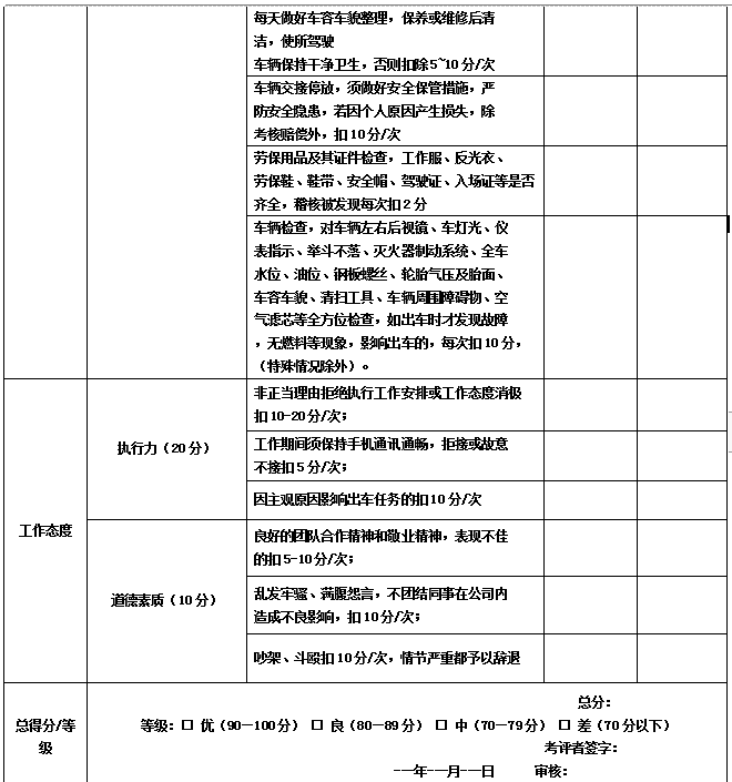浅谈车队的经营管理