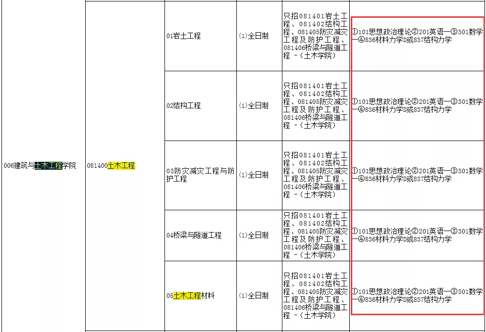 NO.35太原理工大学 西安建筑科技大学 土木工程（学硕）