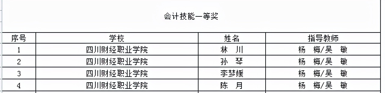 喜提大奖！川内这些职校在2021年全国职业院校技能大赛中获奖