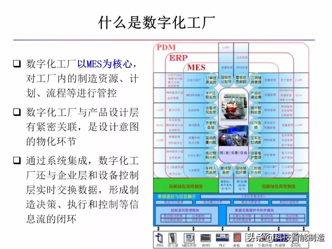 什么是智能制造，什么是数字工厂，智能制造工厂趋势所在