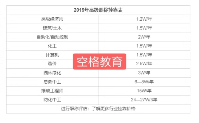 你的职称非常值钱：帮你算笔账，职称证书到底价值几何？