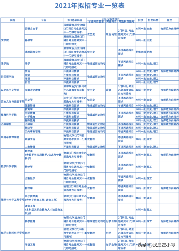 四川师范大学有几个校区（四川师范大学是一本还是二本）