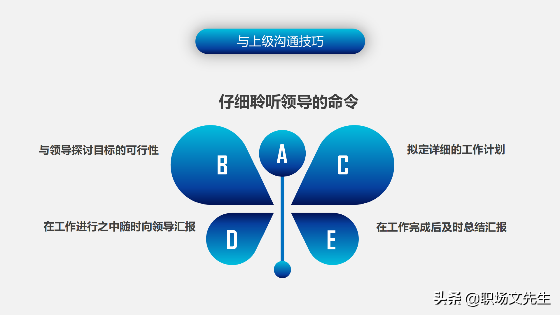 怎样进行上下沟通？47页有效沟通技巧培训课件，沟通的三大要素