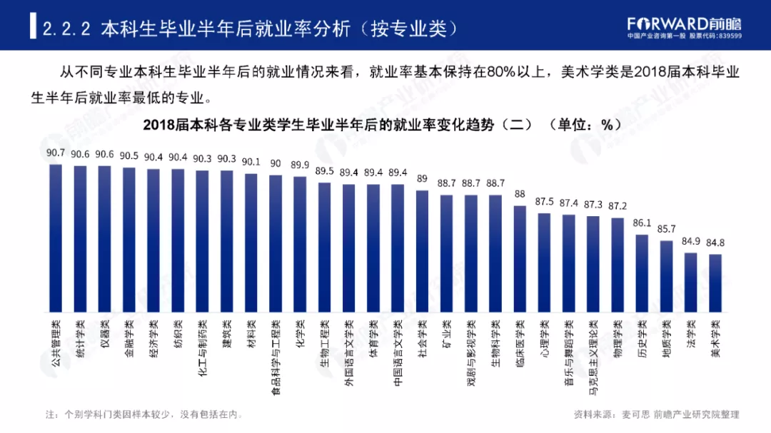 2020录取结束,10大“热门专业”出炉,哪个专业最火
