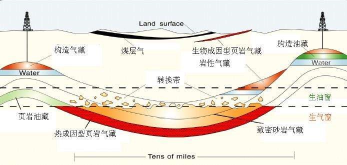 石油是怎么形成的？地球上為什么那么多石油？