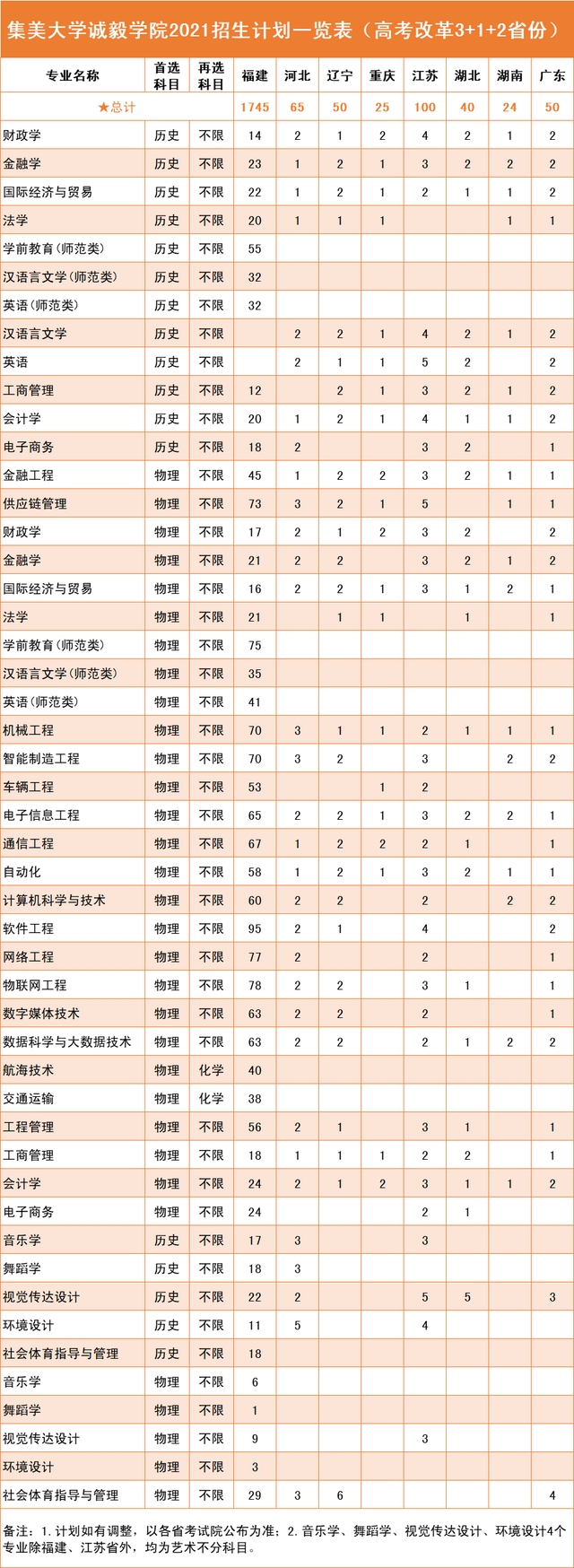 临沂大学是一本还是二本_有港口航道与海岸工程专业的二本大学是哪些_临沂大学二本专业