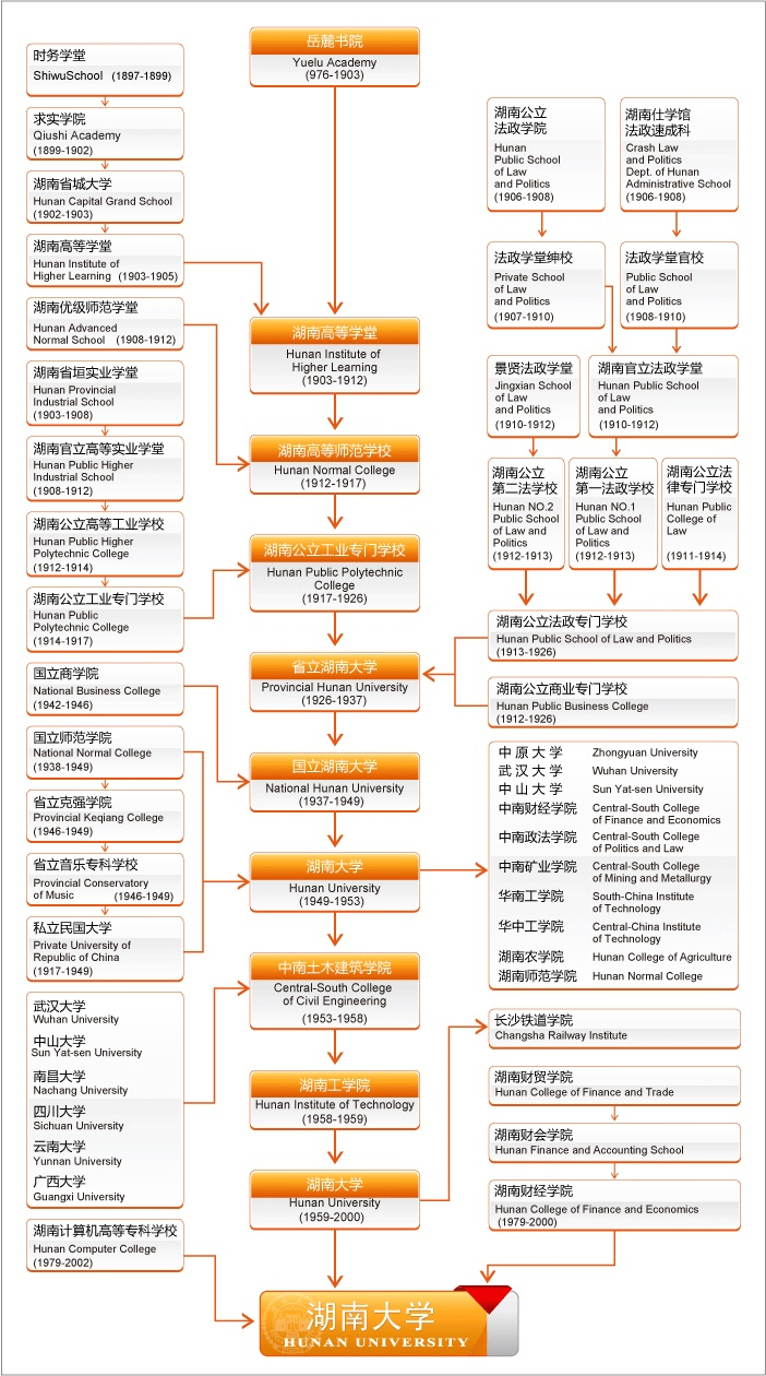 湖南大学号称“千年学府，百年名校”，这些你知道吗？