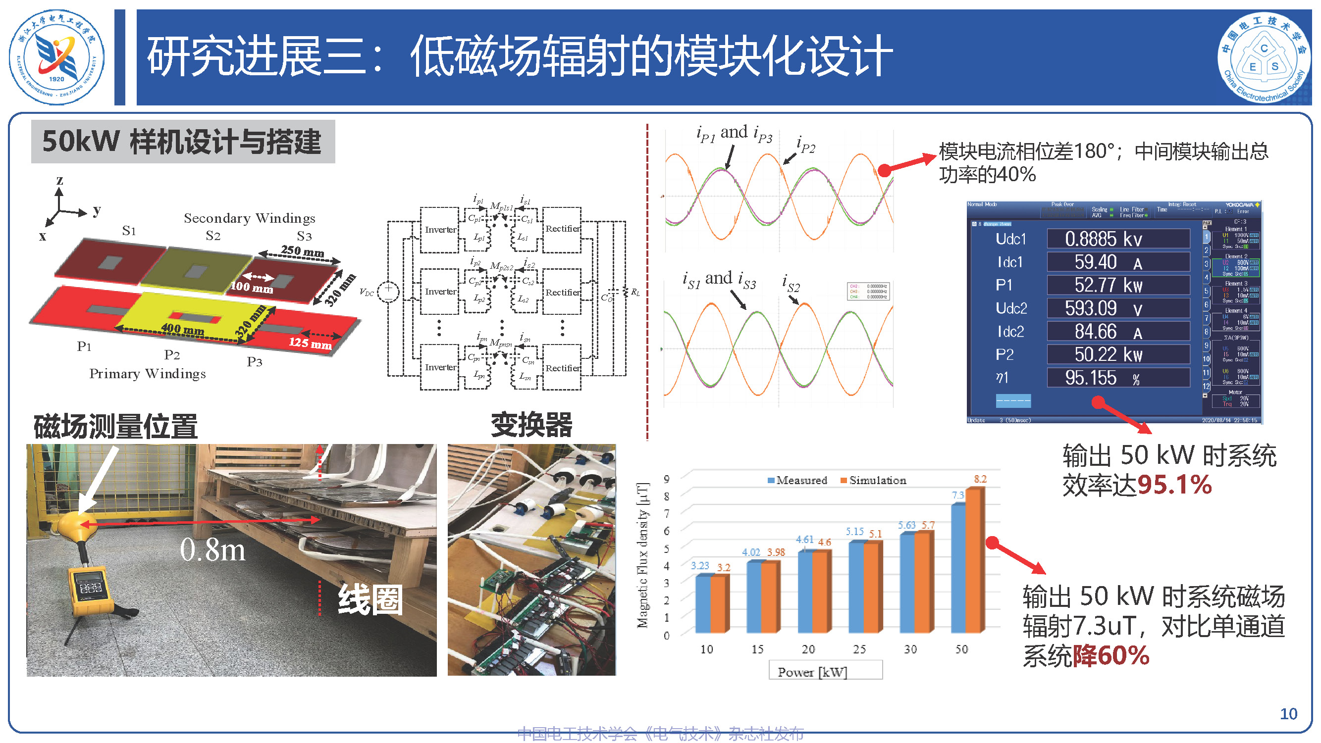 浙江大学钟文兴研究员：模块化无线电能传输技术的研究进展 电气技术杂志社 7787