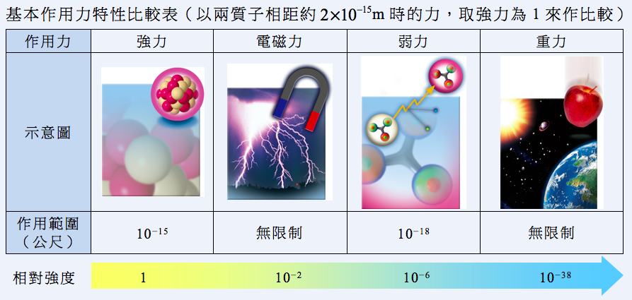 天文学上有哪些未解之谜？