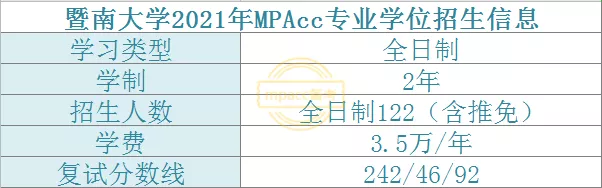 暨南大学2021年MPAcc专业拟录取情况分析