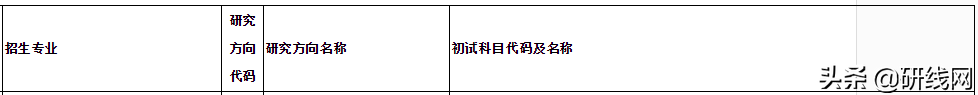 2020年会计专硕（MPAcc）招生简章已经公布！（含新增）